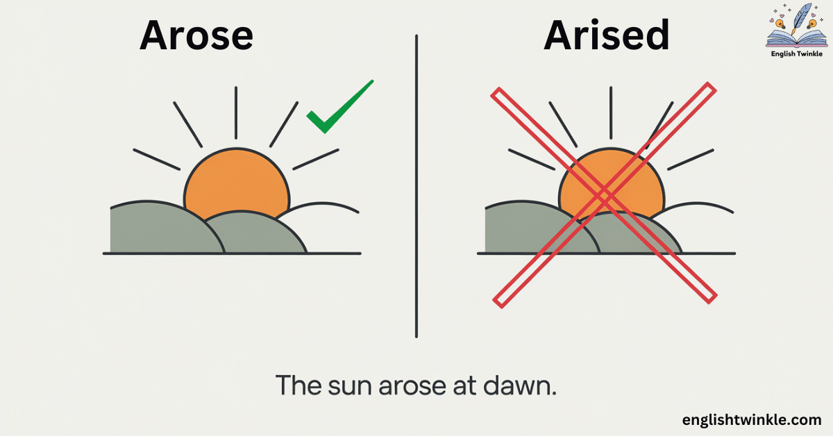 Arose vs Arised