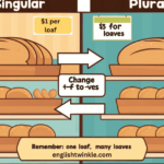 Plural of Loaf