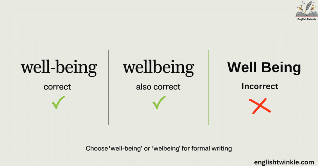 Well-being vs Wellbeing